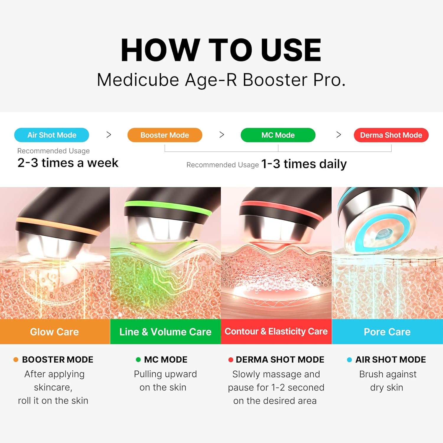 Age-R Booster Pro – 6-In-1 Total Care Led-Therapiegerät Für Verbesserte Absorption, Ausstrahlung, Elastizität, Gesichtskontur Und Porenpflege Mit 4 Modi, Professionelle Hautpflege