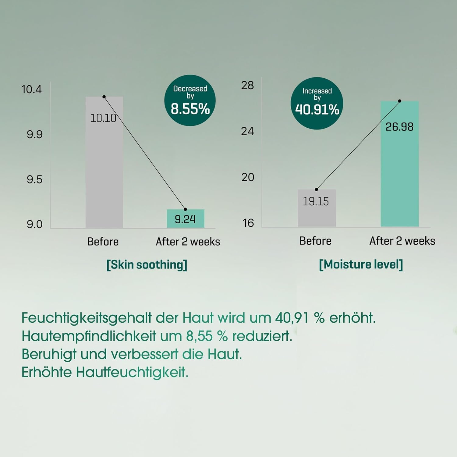 SOME by MI AHA BHA PHA 30 Tage Miracle Serum – 50Ml – Beruhigendes Centella-Serum Mit Niacinamid – Gegen Poren, Sebum & Mitesser – Koreanische Hautpflege